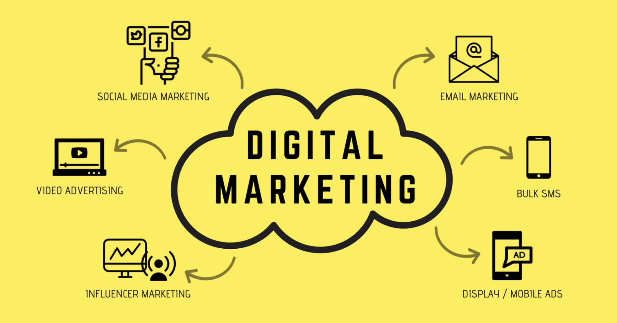 How to Start Digital Marketing from Home with no Experience